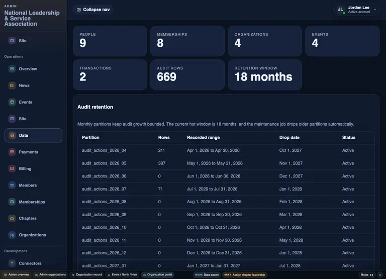 Military OS data and audit retention desk