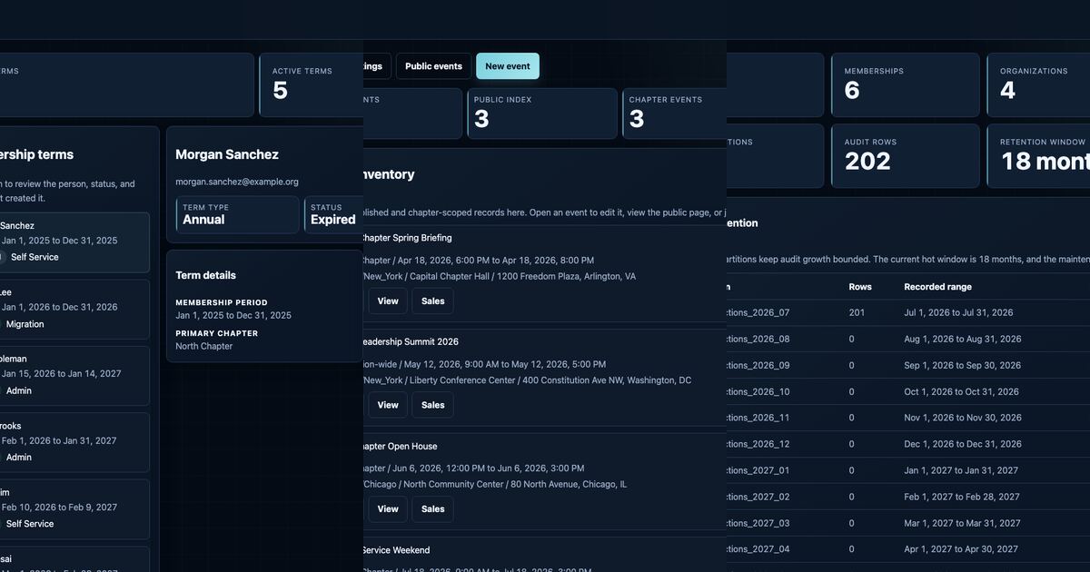 Military OS default author image