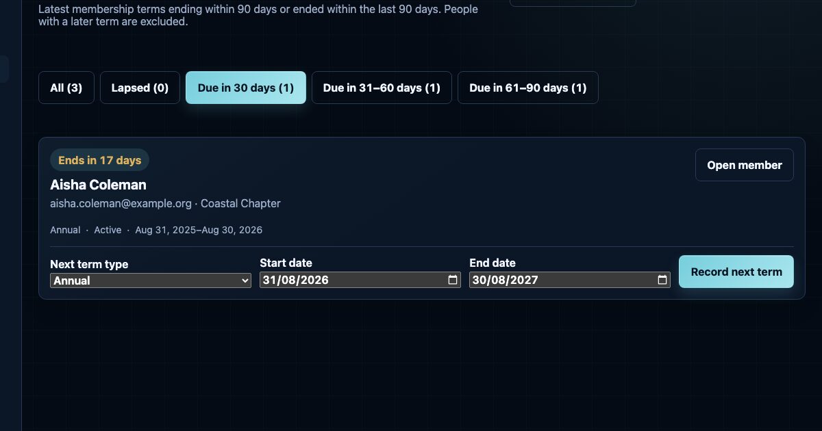 Thirty-day renewal queue filter showing one member and the next-term form